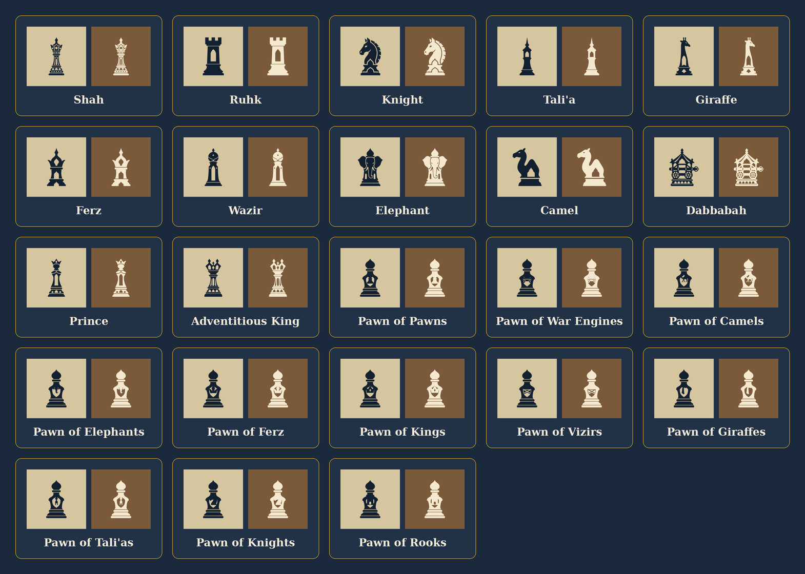 The full Timurid Chess piece set